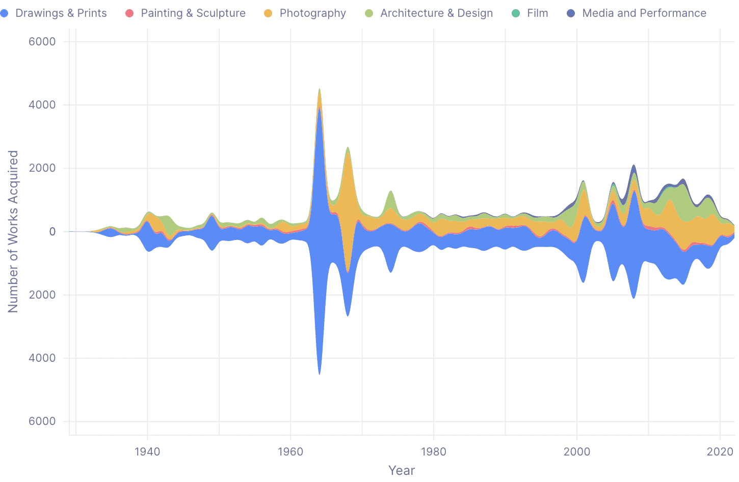 Area with Baseline preview