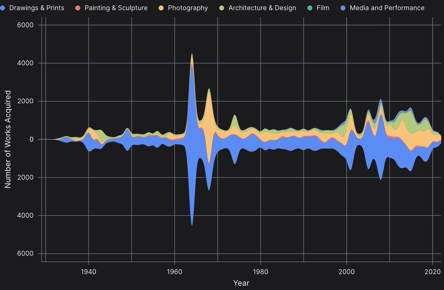 Area with Baseline preview