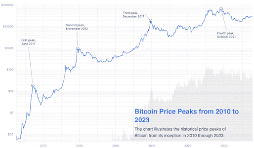 Chart Annotations preview