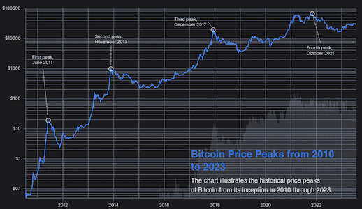 Chart Annotations preview