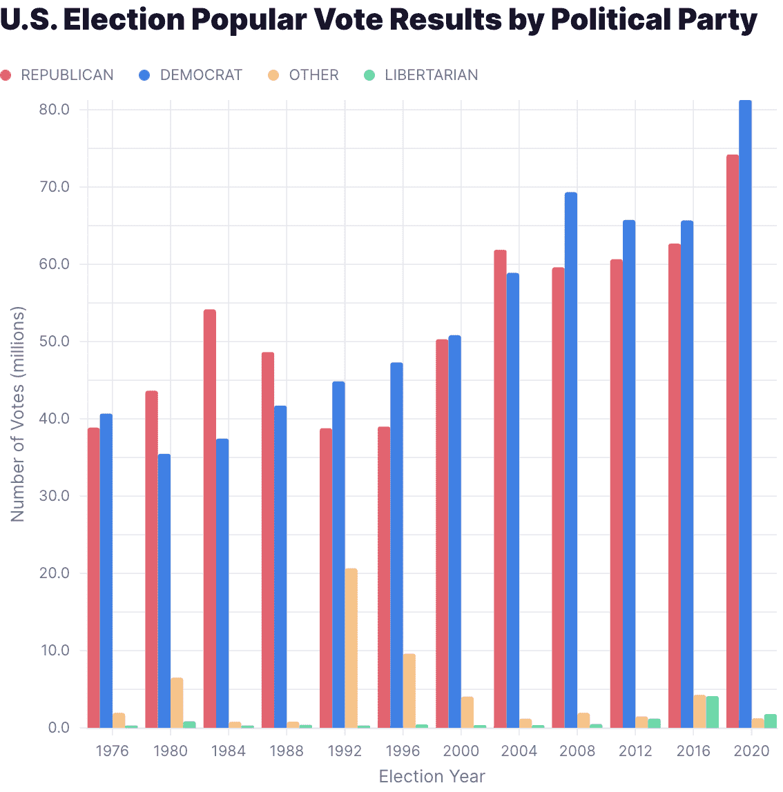 Basic Grouped Bar Chart preview