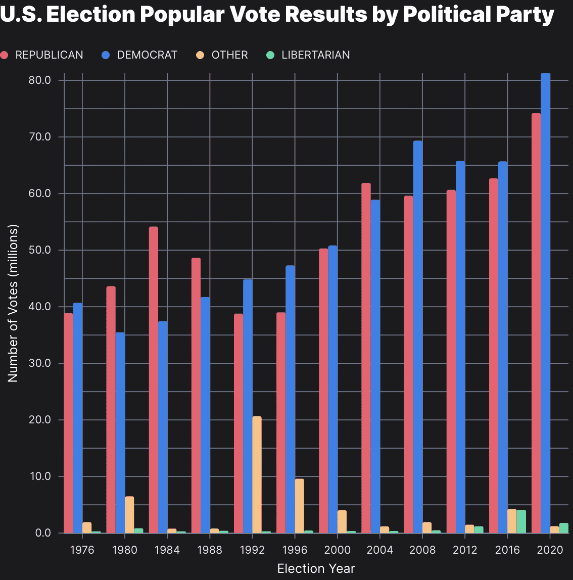 Basic Grouped Bar Chart preview