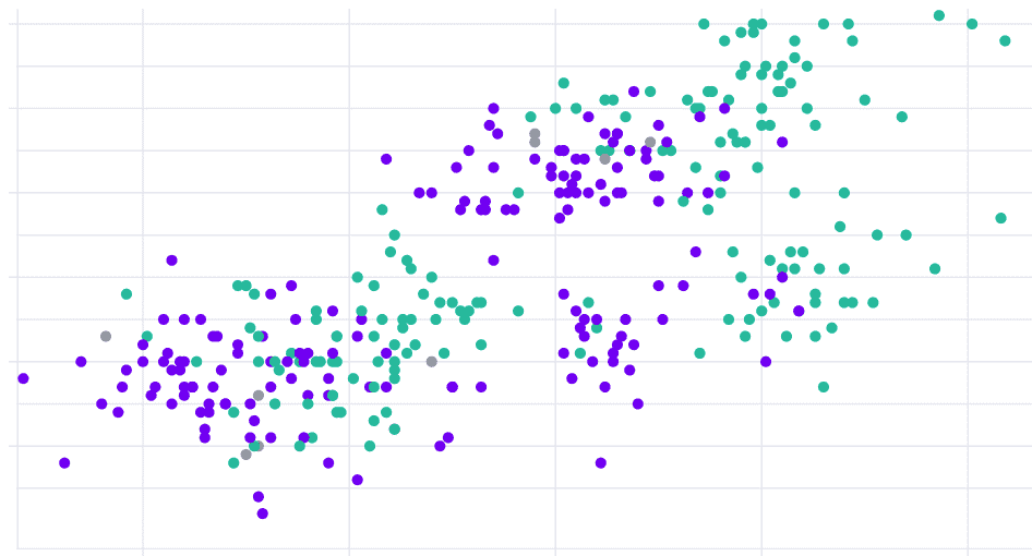 Basic Scatter Plot preview