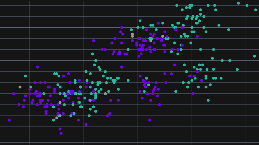 Basic Scatter Plot preview