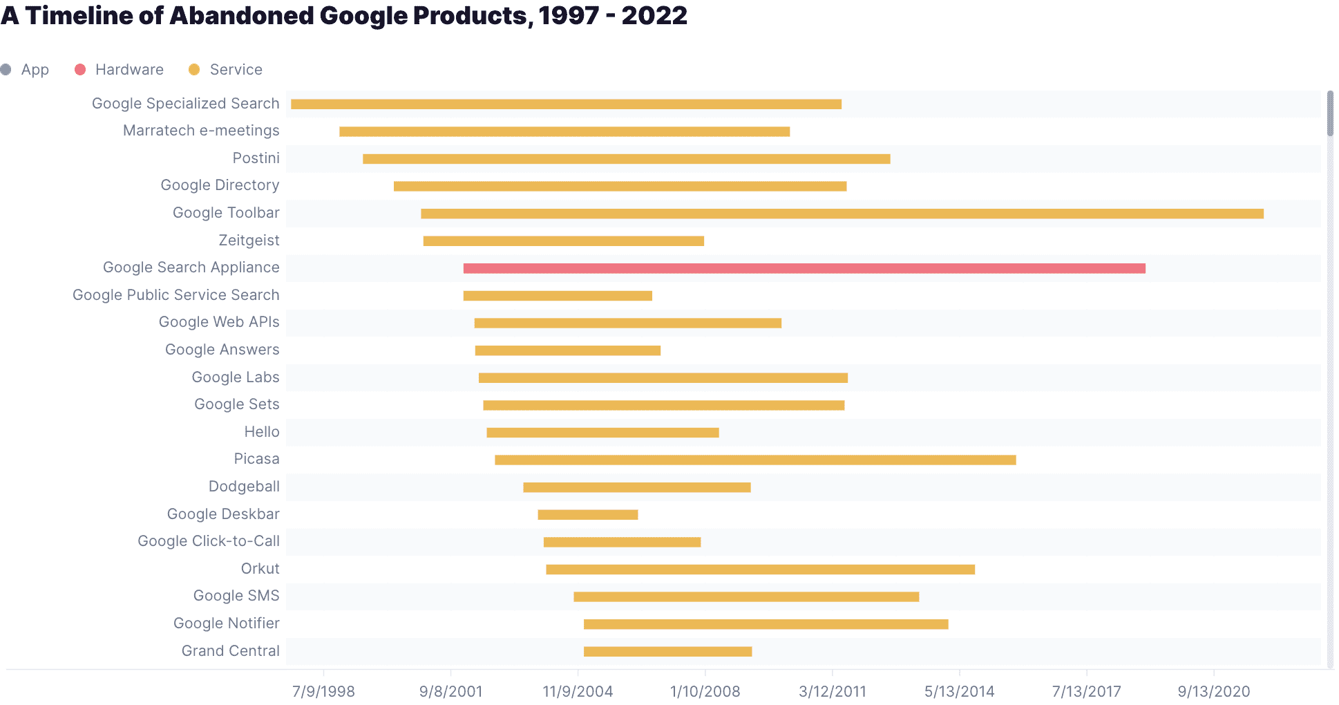 Basic Timeline preview