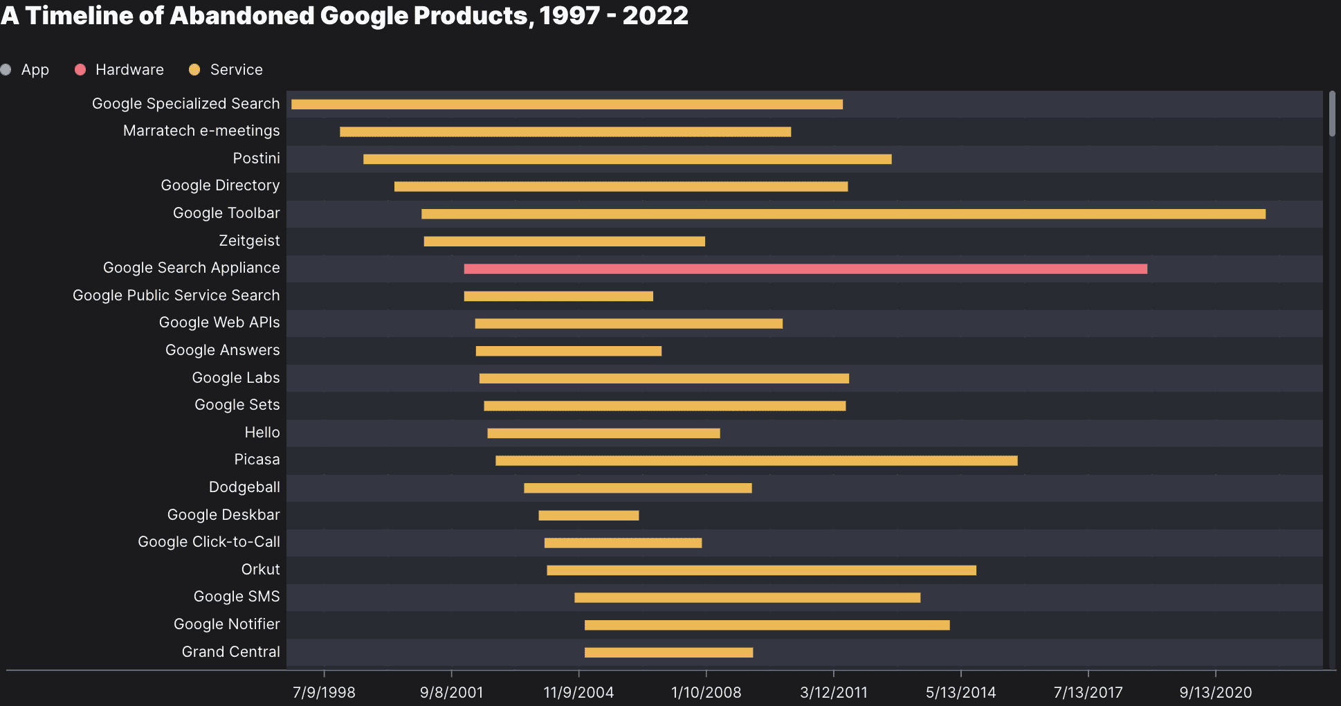 Basic Timeline preview