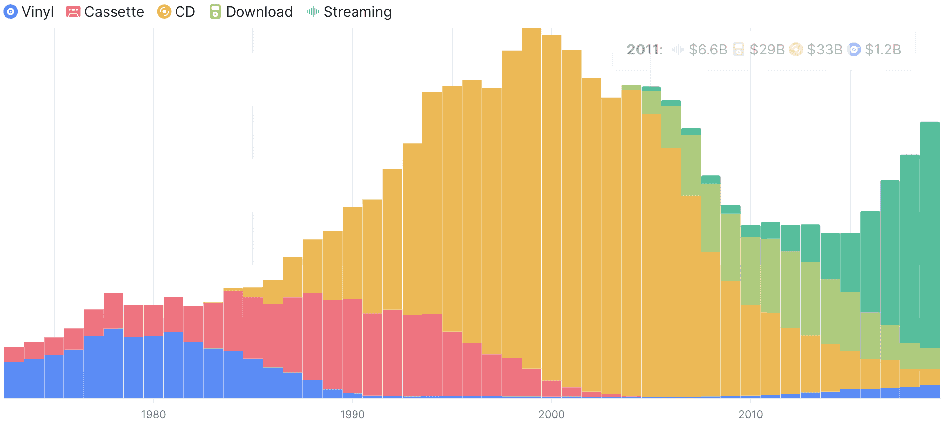 Stacked Bar Chart with Crosshair preview