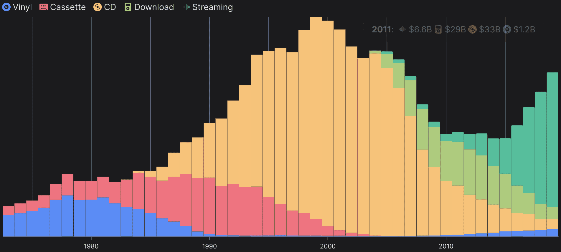 Stacked Bar Chart with Crosshair preview