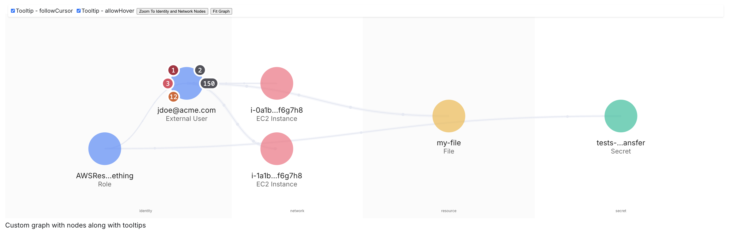 Custom Nodes Graph with tooltips preview