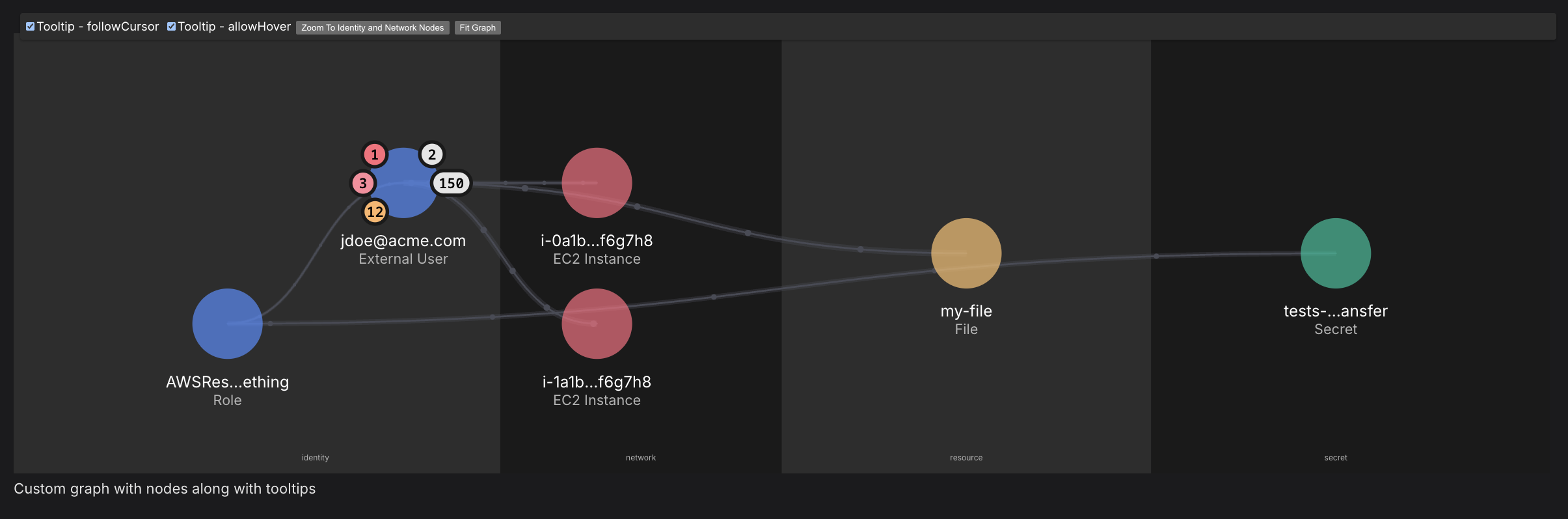 Custom Nodes Graph with tooltips preview