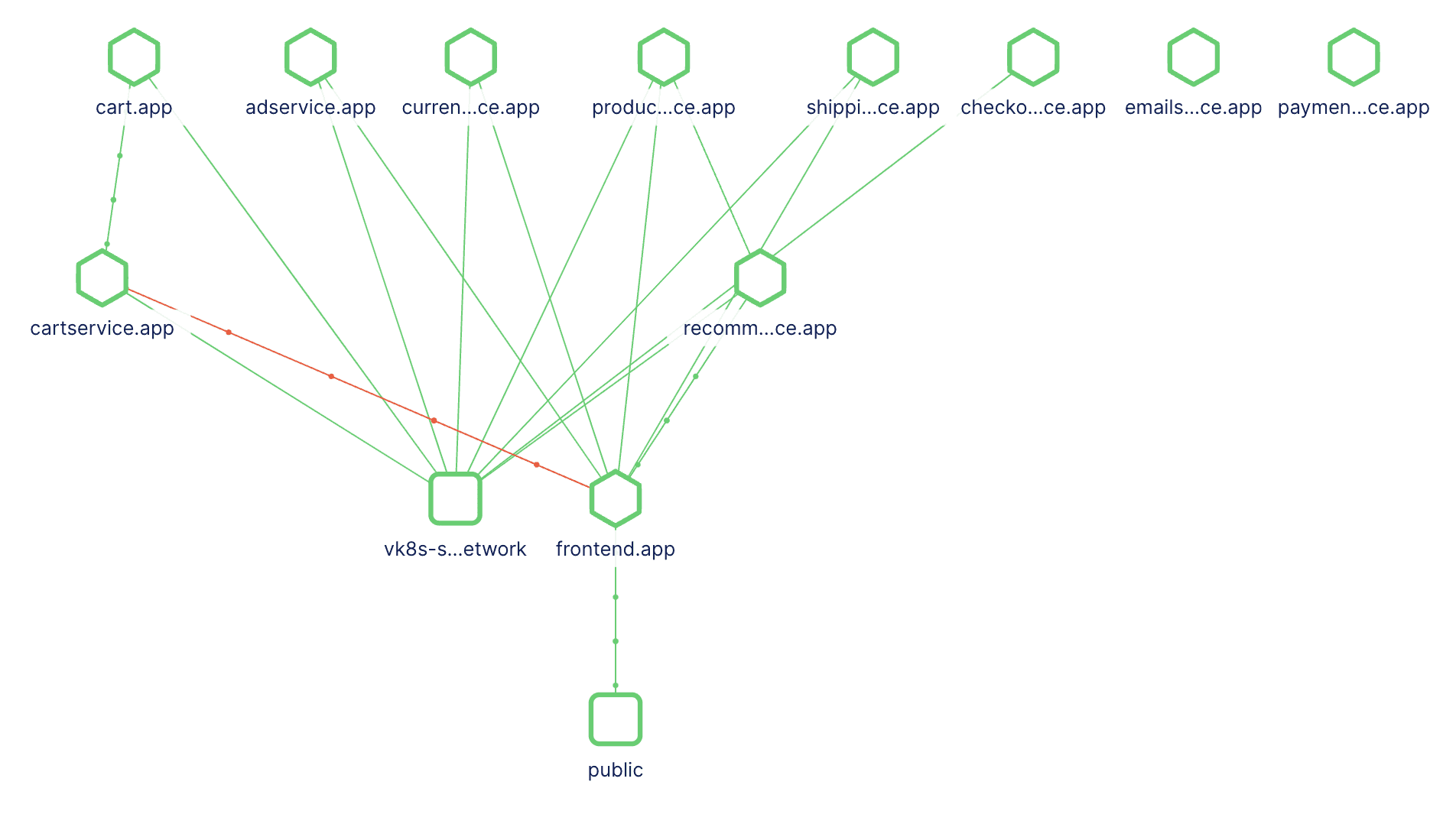 Dagre Layout Graph preview
