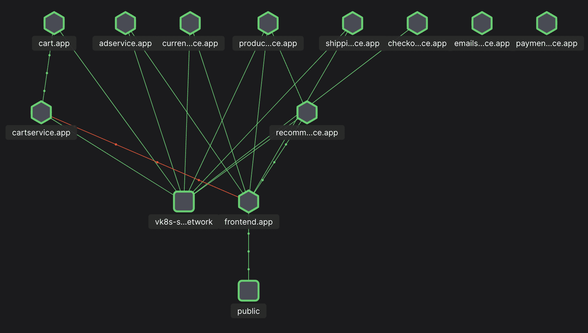 Dagre Layout Graph preview
