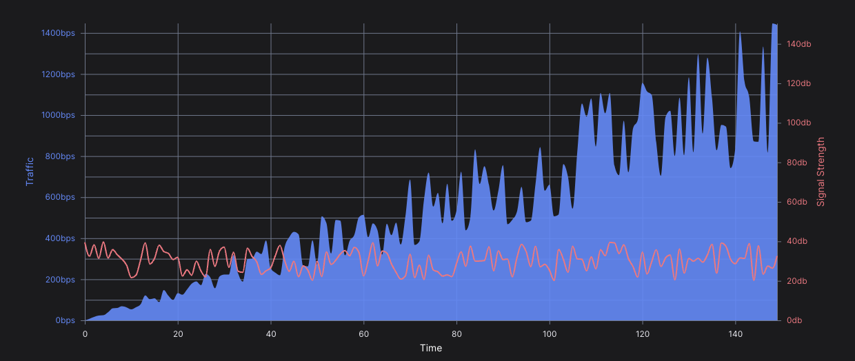 Dual Axis Chart preview
