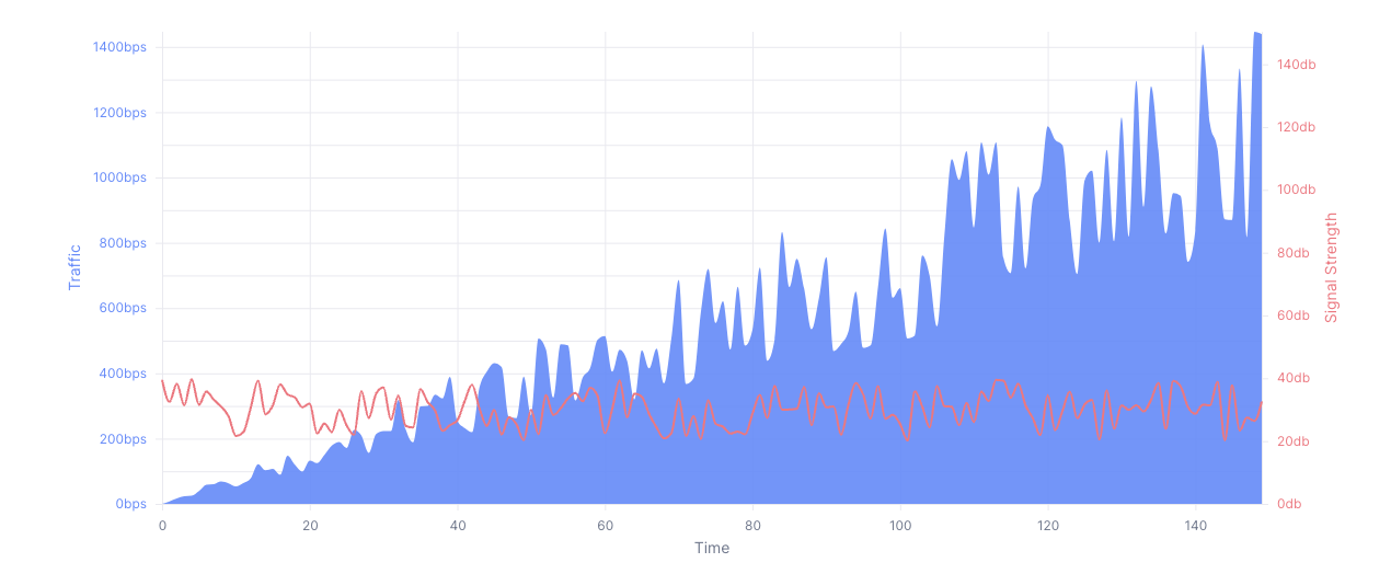 Dual Axis Chart preview