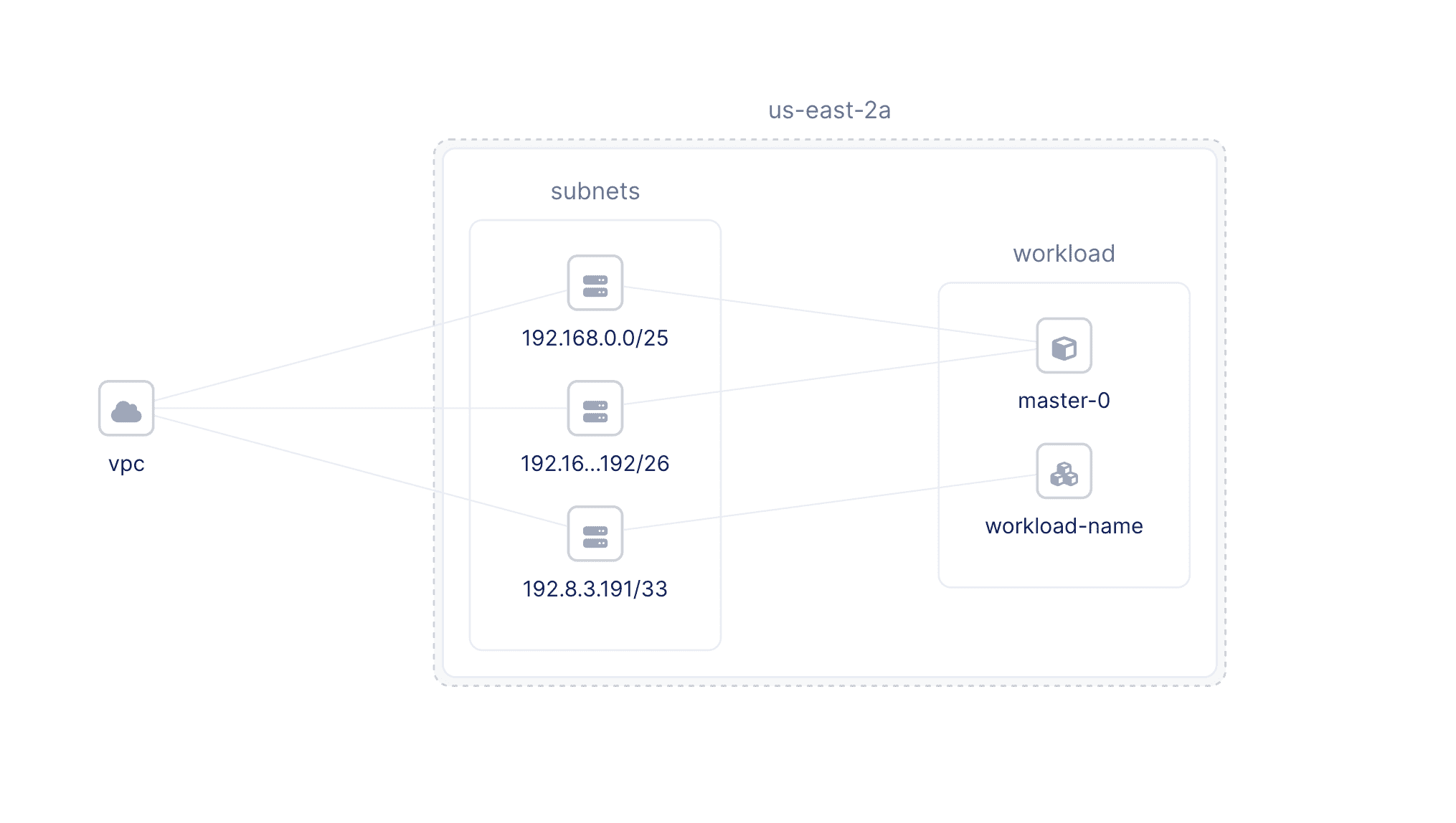 ELK Layered Graph Layout preview