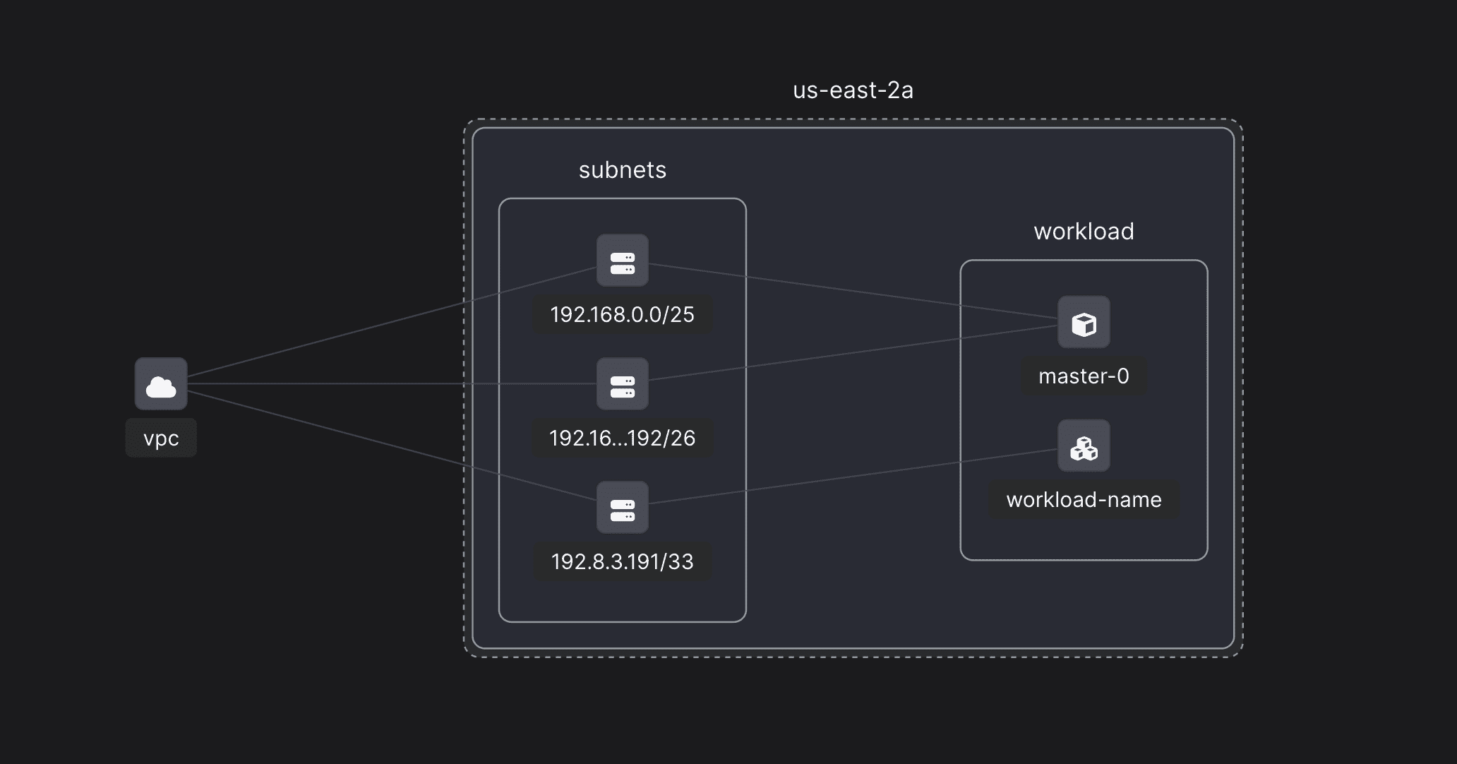 ELK Layered Graph Layout preview