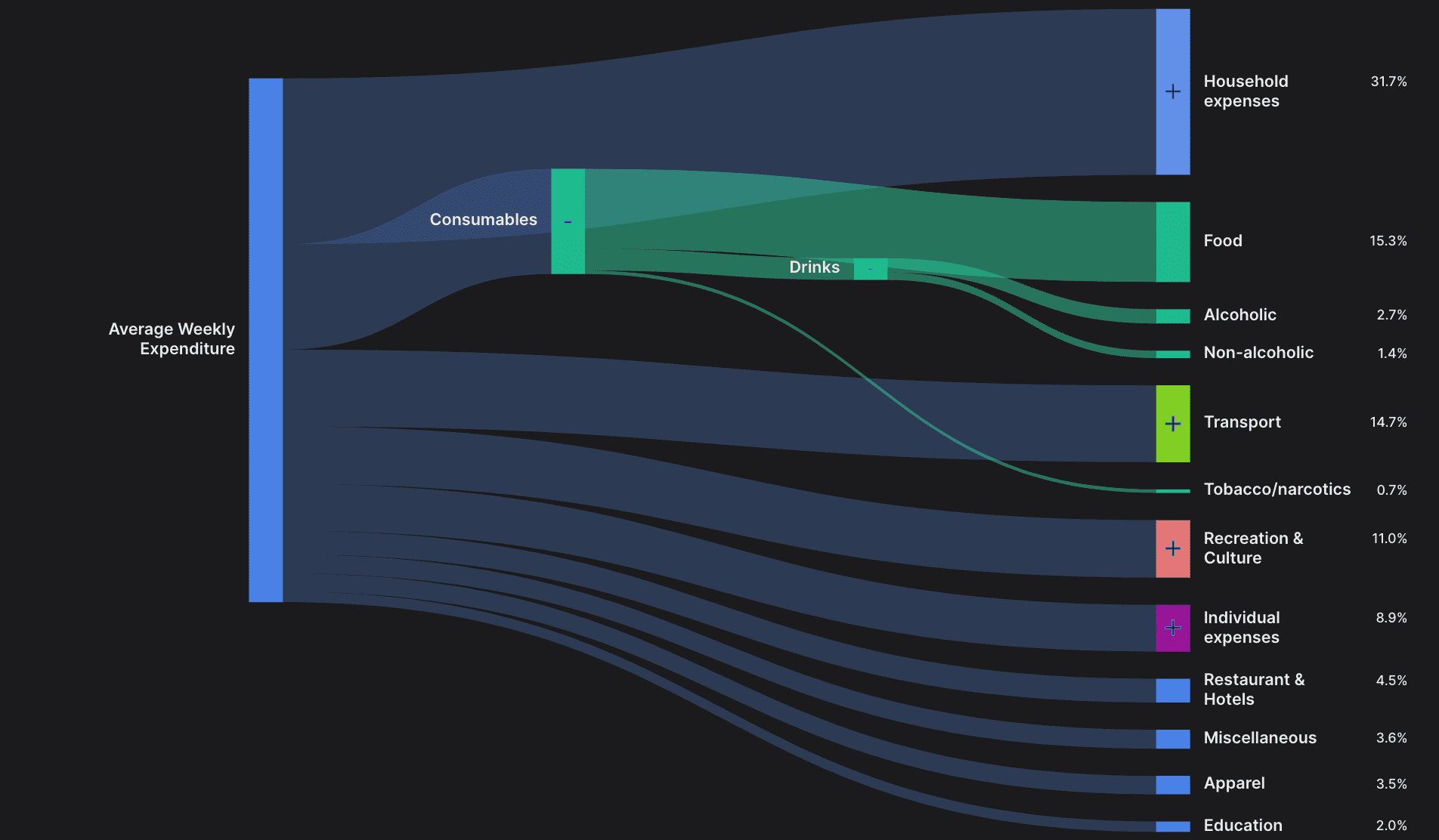 Expandable Sankey preview