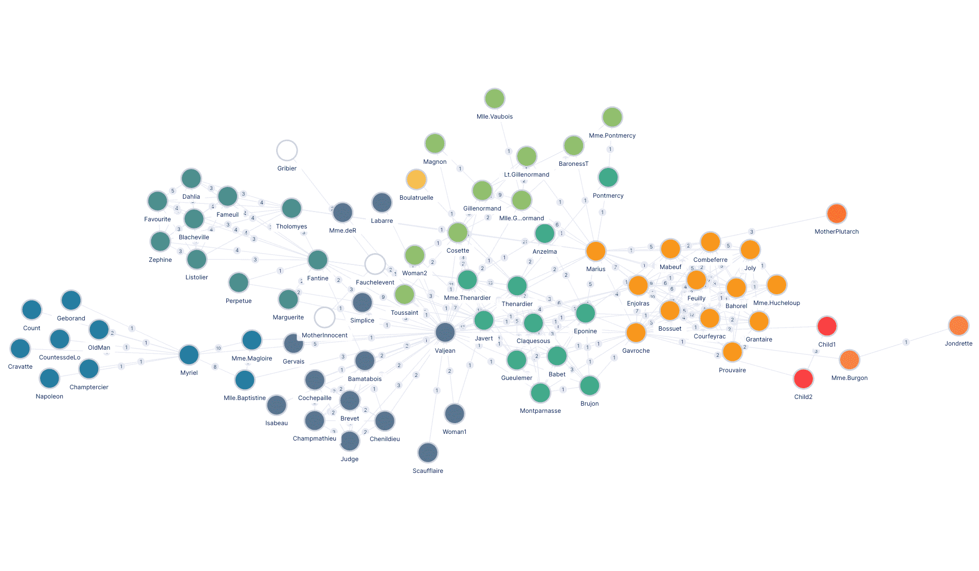 Force Layout Graph preview