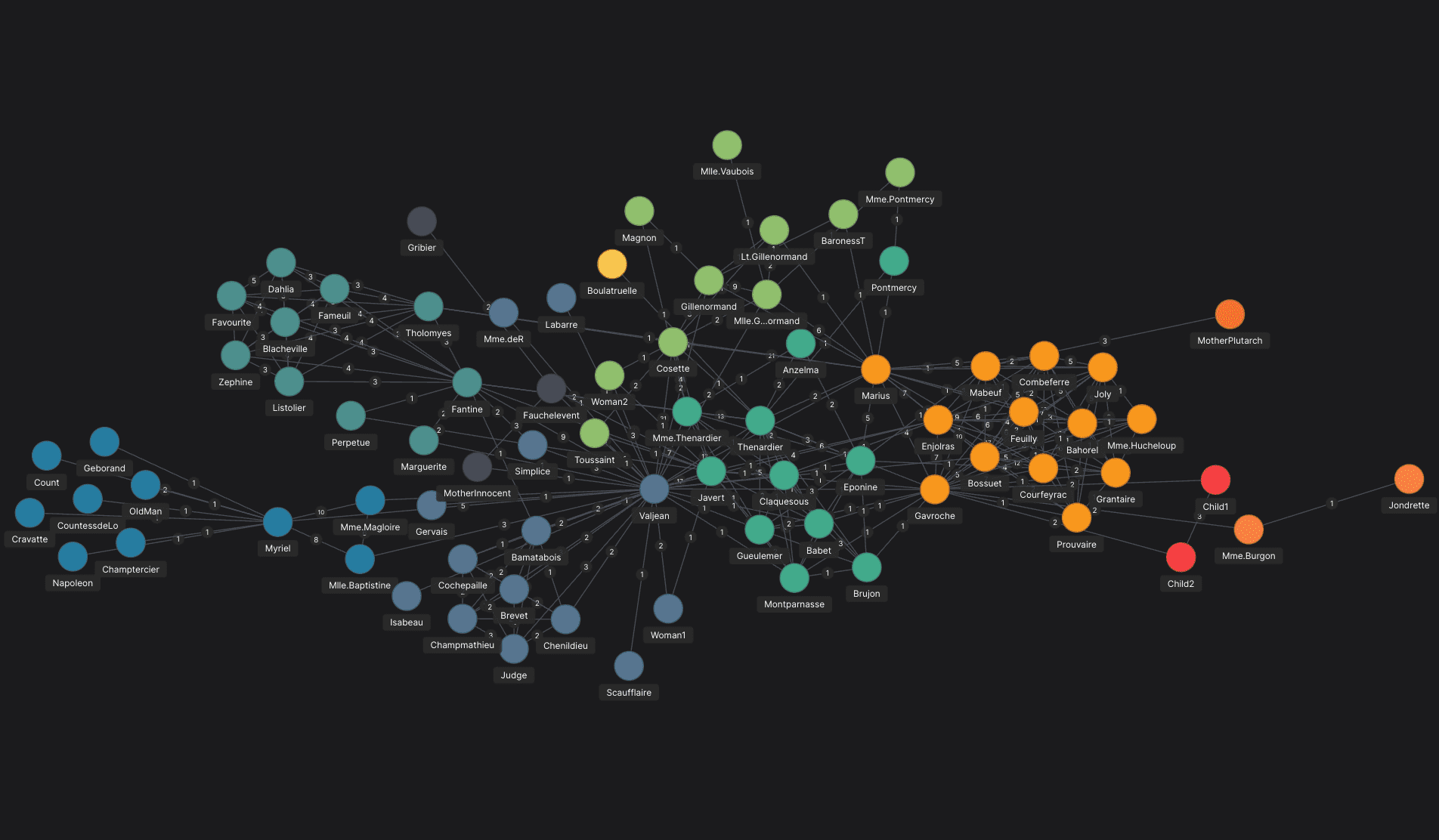 Force Layout Graph preview