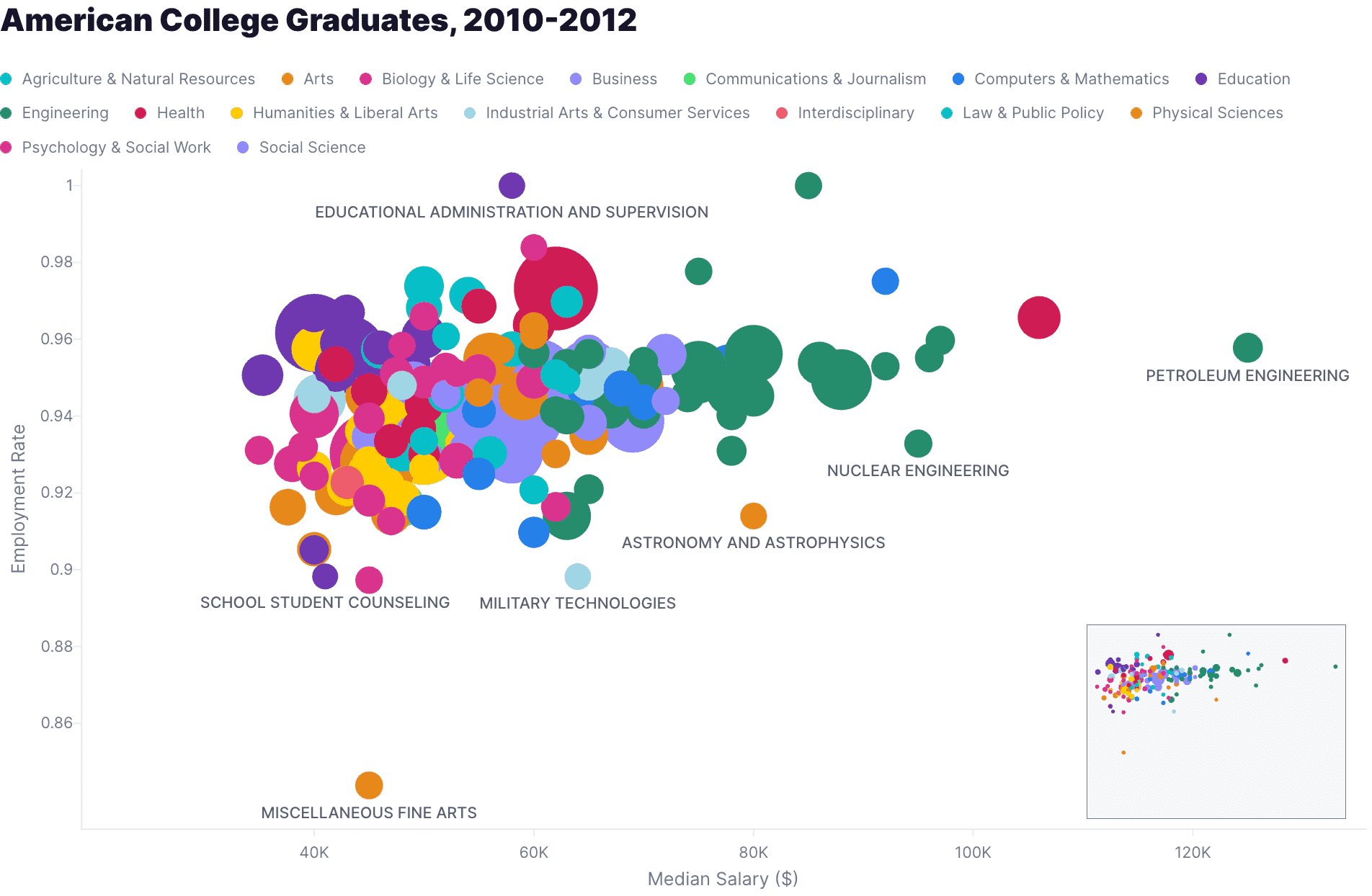 Scatter Plot with Free Brush preview