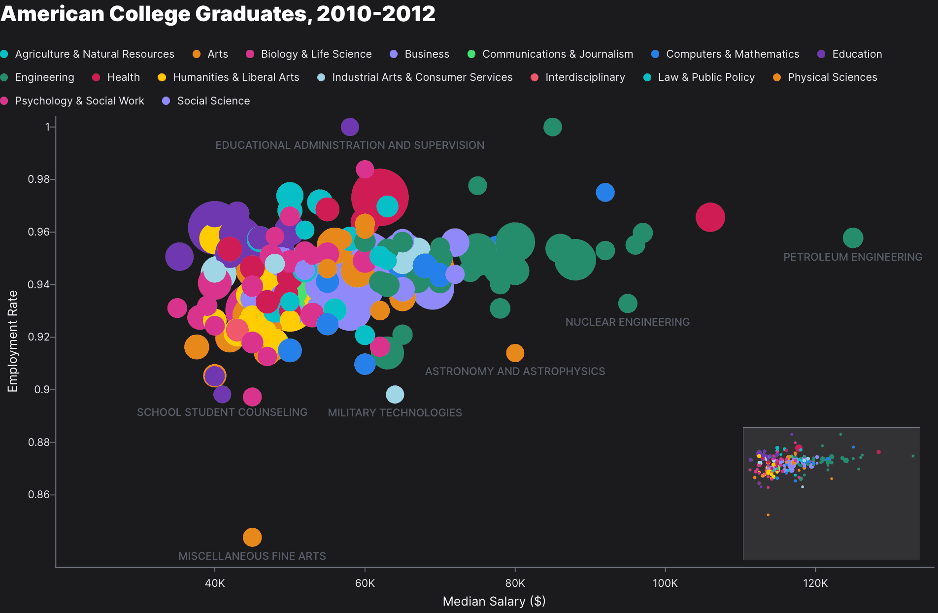 Scatter Plot with Free Brush preview