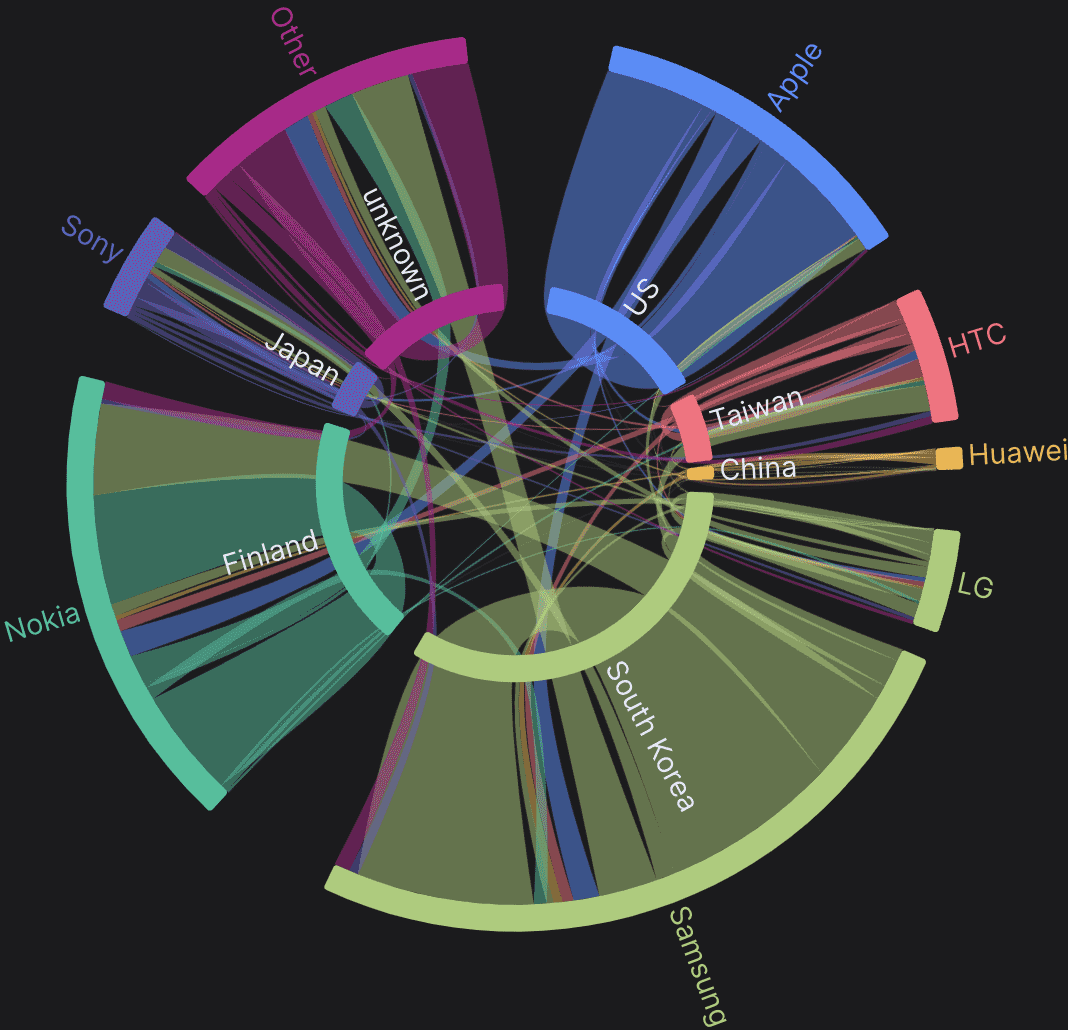 Hierarchical Chord Diagram preview