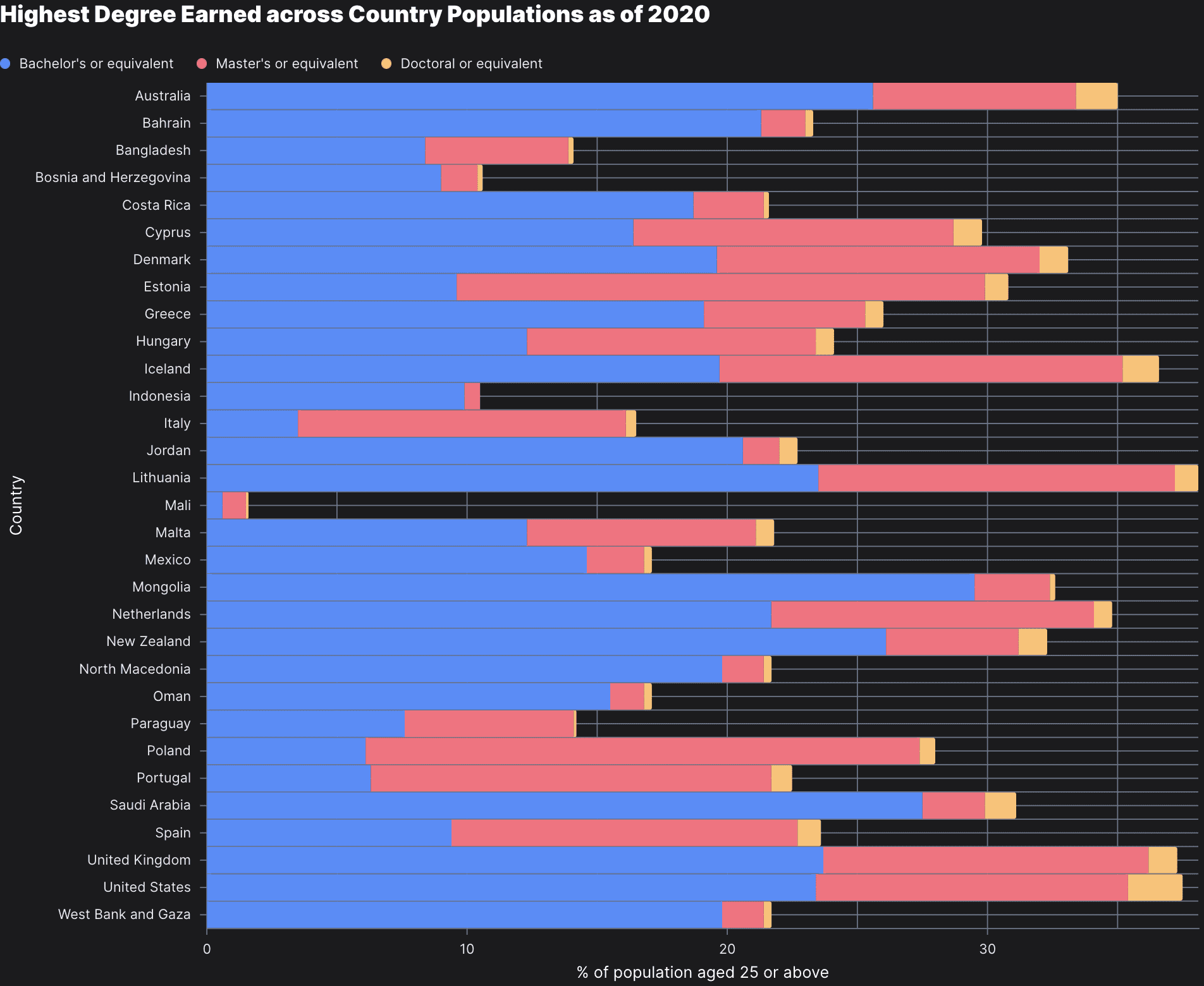 Horizontal Stacked Bar Chart with Tooltip and Legend preview