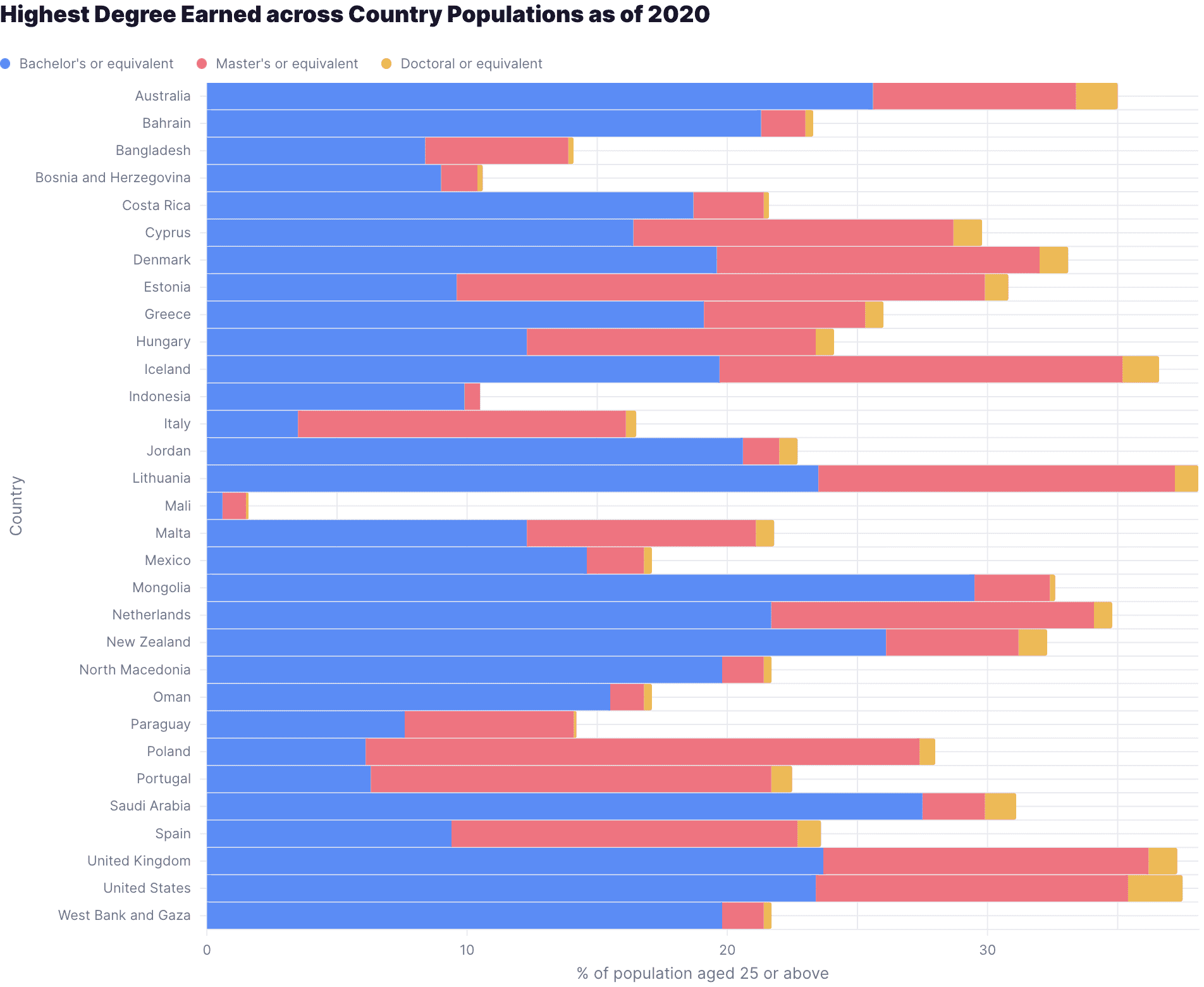 Horizontal Stacked Bar Chart with Tooltip and Legend preview