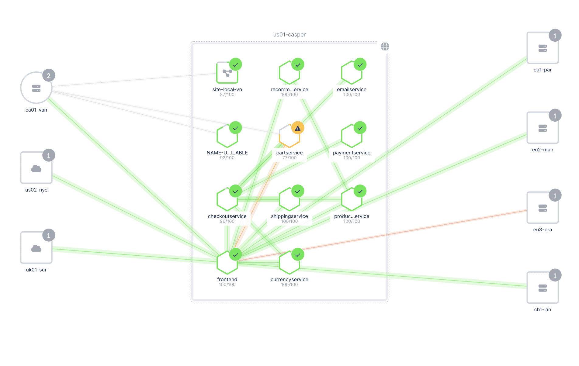 Parallel Layout Graph preview