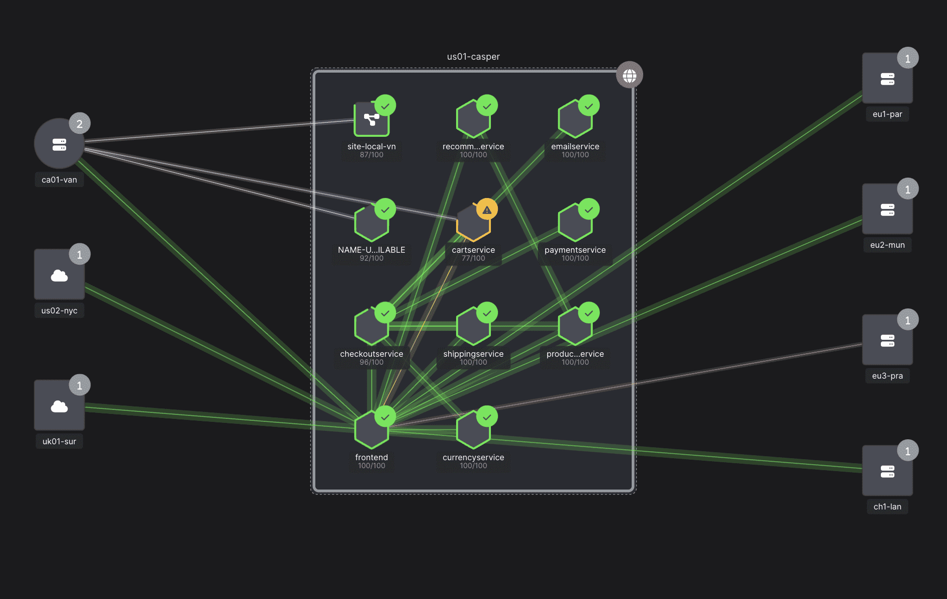 Parallel Layout Graph preview