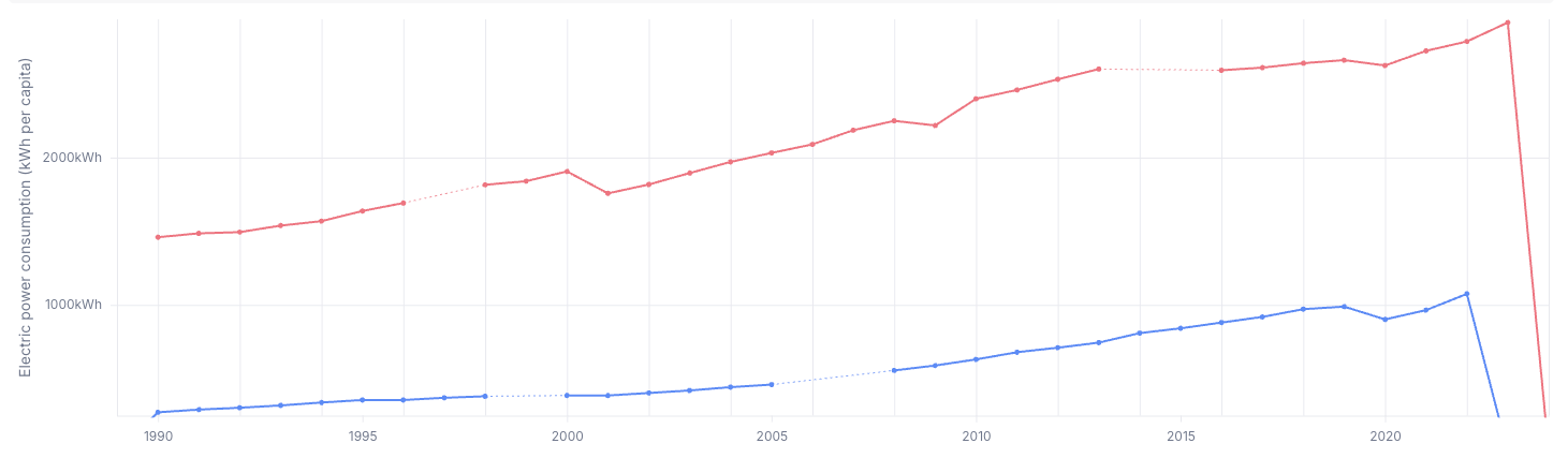 Patchy Line Chart with Data Gaps preview