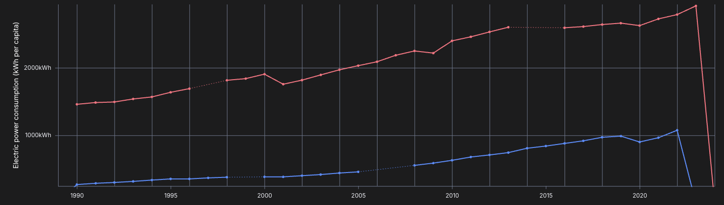 Patchy Line Chart with Data Gaps preview