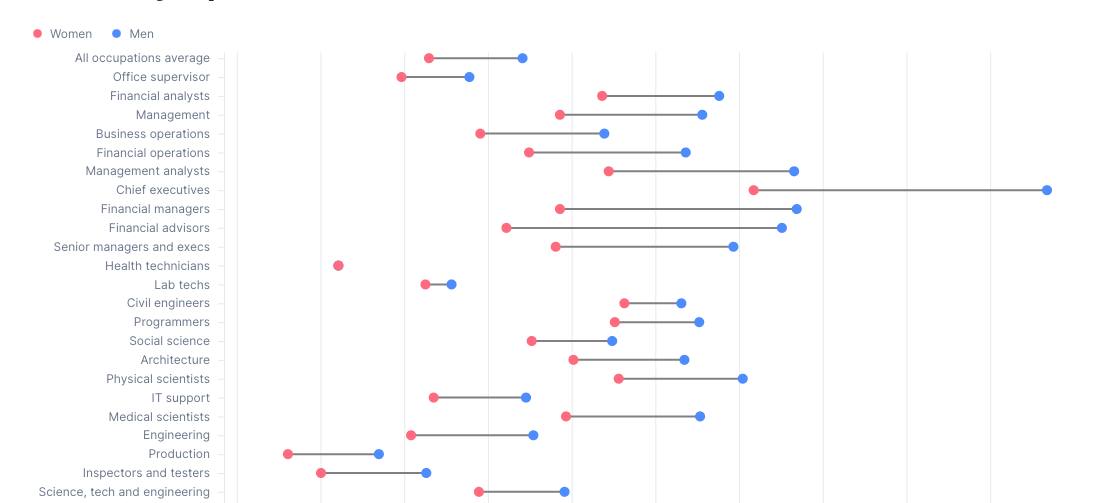 Range Plot preview