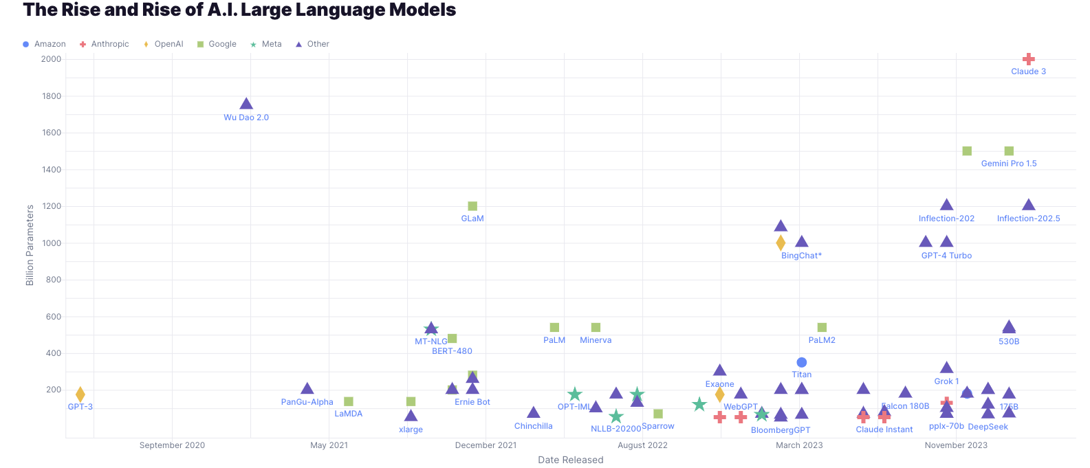 Scatter Plot with Varied Shape preview