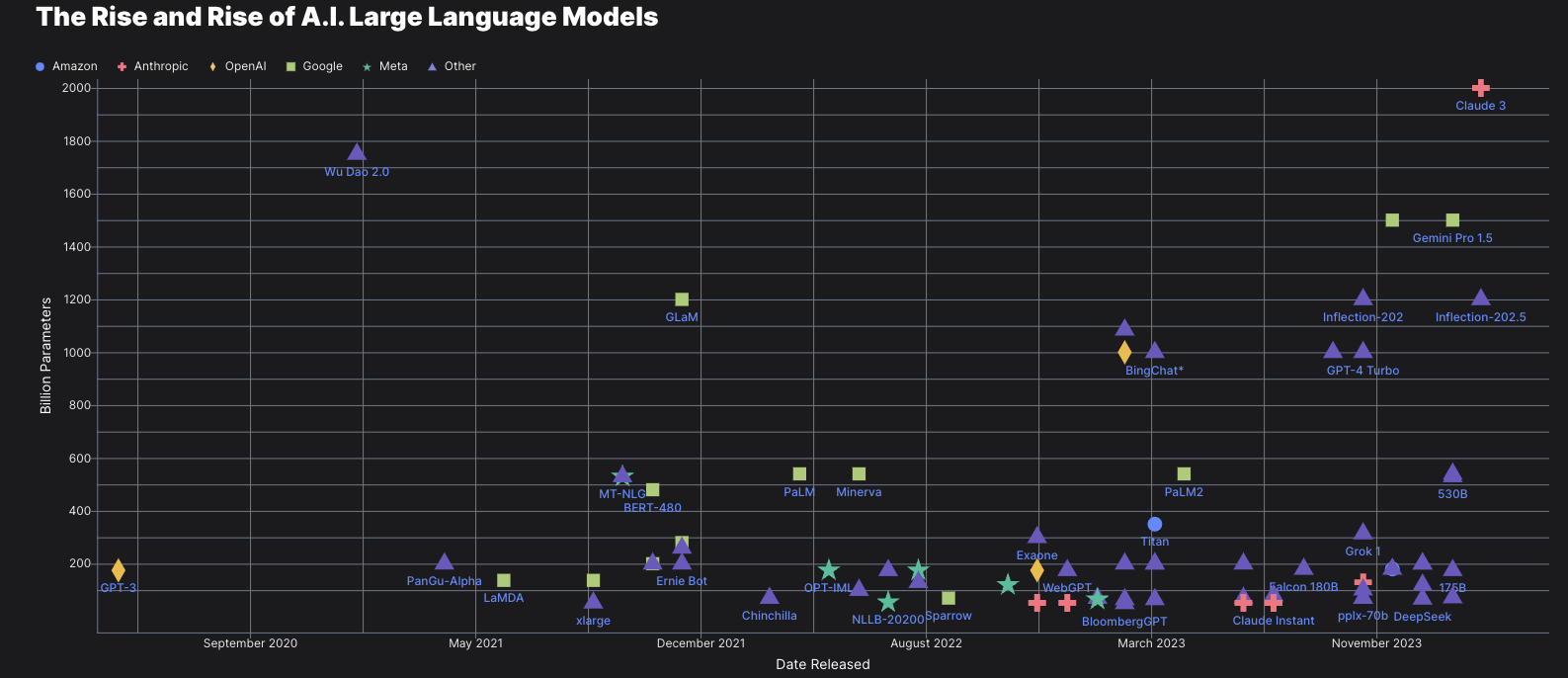 Scatter Plot with Varied Shape preview