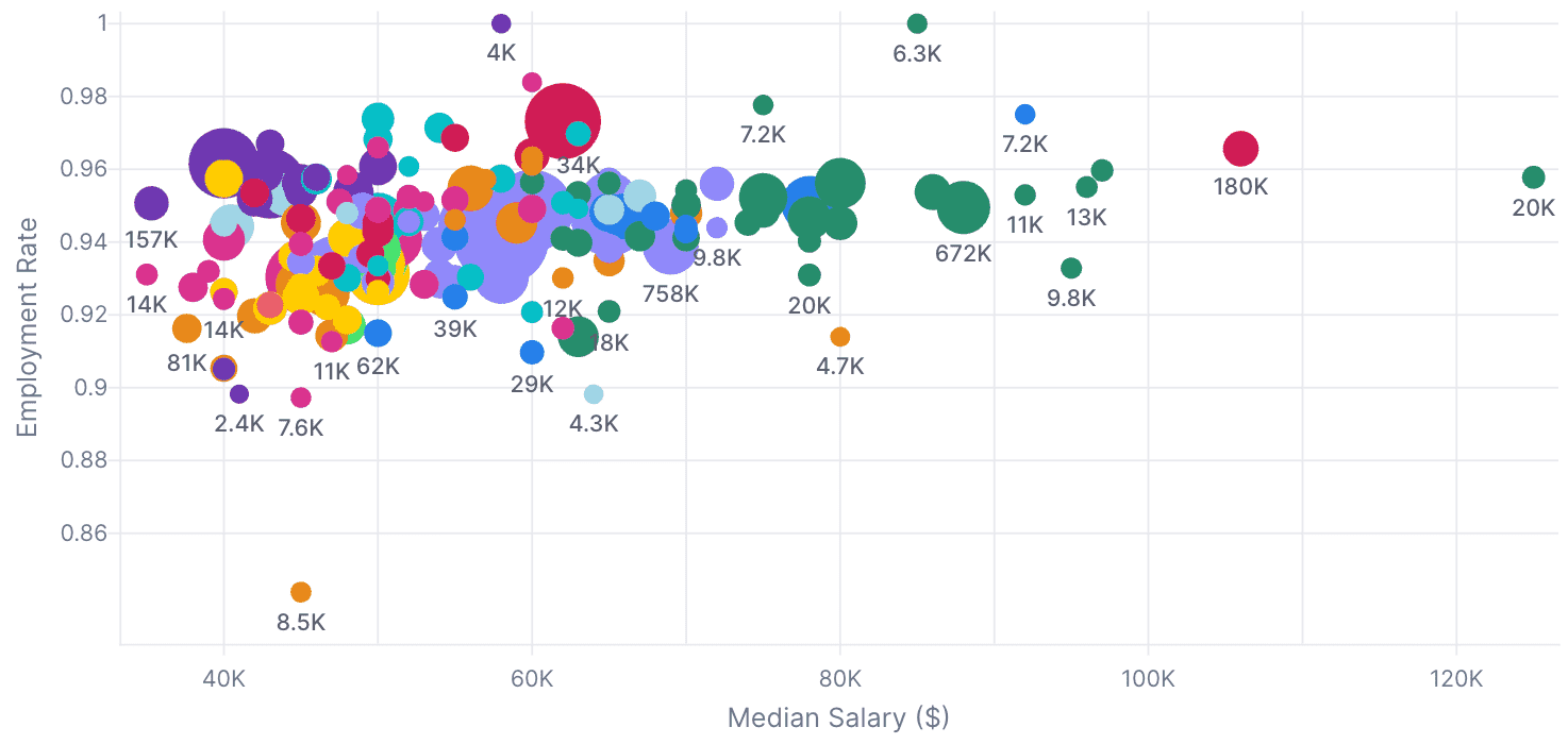 Scatter Plot with Varied Size preview