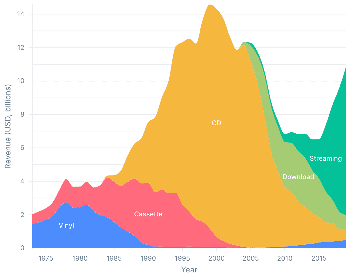 Stacked Area Chart with XYLabels preview