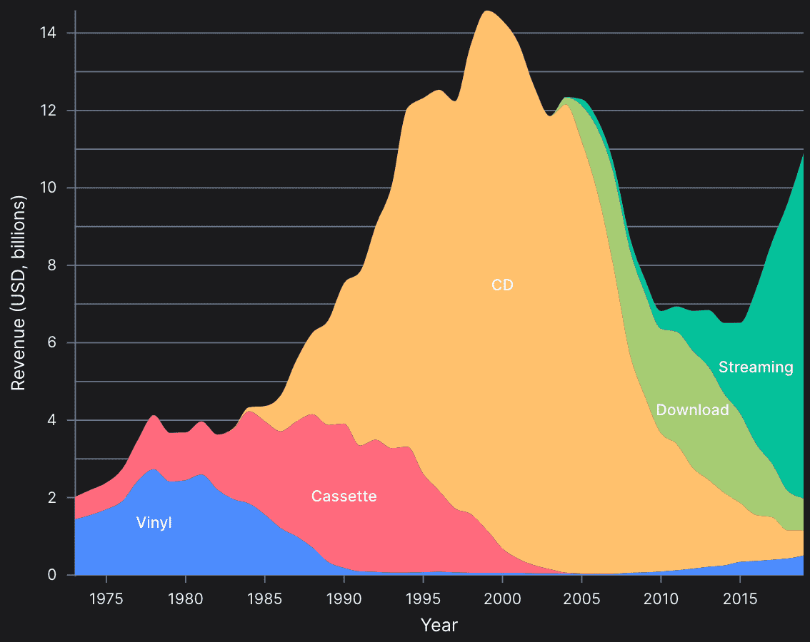 Stacked Area Chart with XYLabels preview